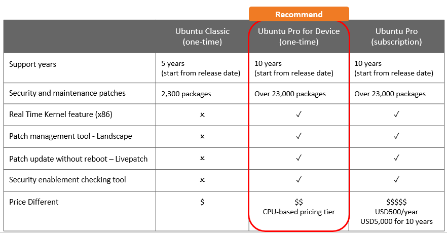 Ubuntu Options